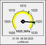 Luftdruck