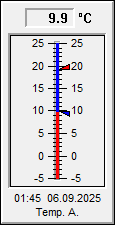 Thermometer