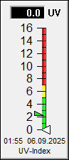 UV-Strahlung