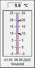 Windchill